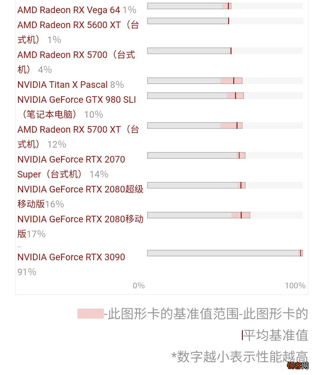 2070显卡和3060显卡哪个好 80w RTX3060真能爆打115W RTX2070?