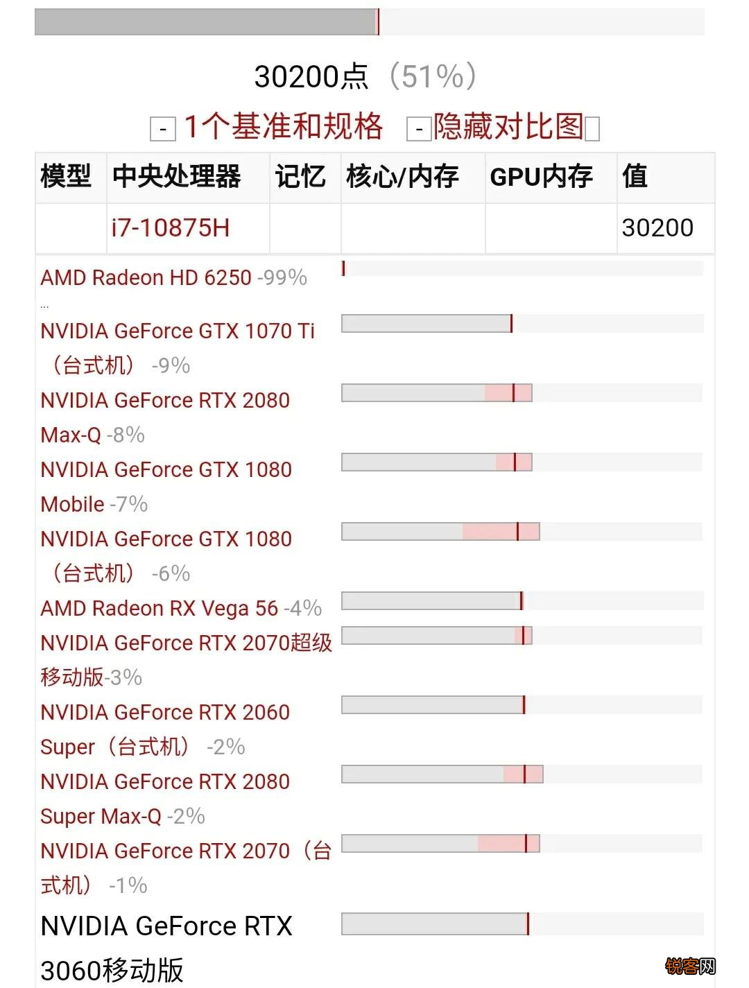 2070显卡和3060显卡哪个好 80w RTX3060真能爆打115W RTX2070?