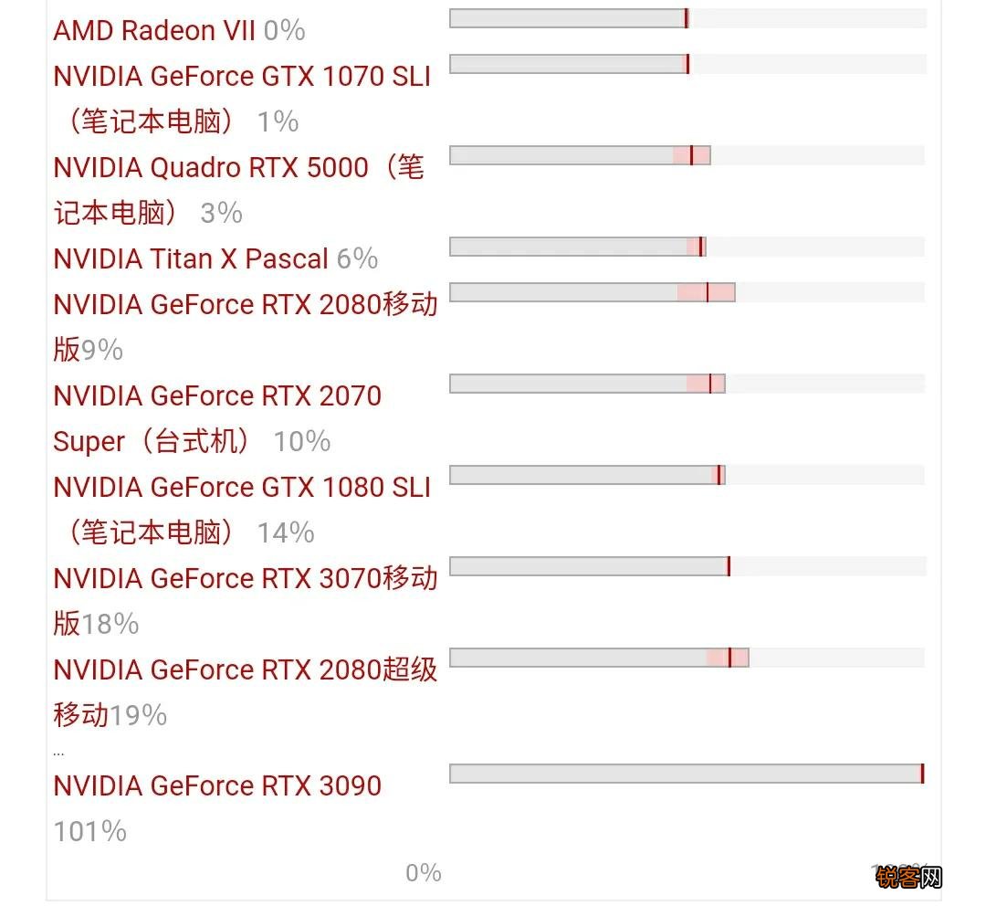2070显卡和3060显卡哪个好 80w RTX3060真能爆打115W RTX2070?