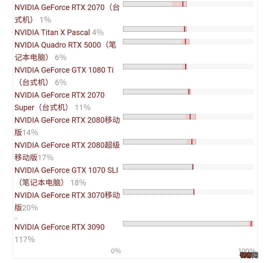 2070显卡和3060显卡哪个好 80w RTX3060真能爆打115W RTX2070?