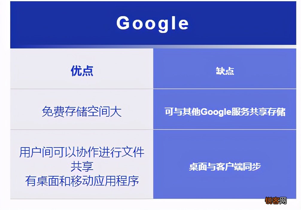 免费个人的云服务器 2021 年国外 17 个最佳免费云存储服务器上