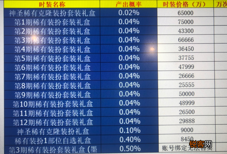 DNF唯一一套绝版天空开售 旭旭宝宝都等了十几年，十亿都会买