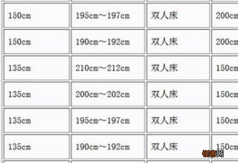 双人被规格是多少