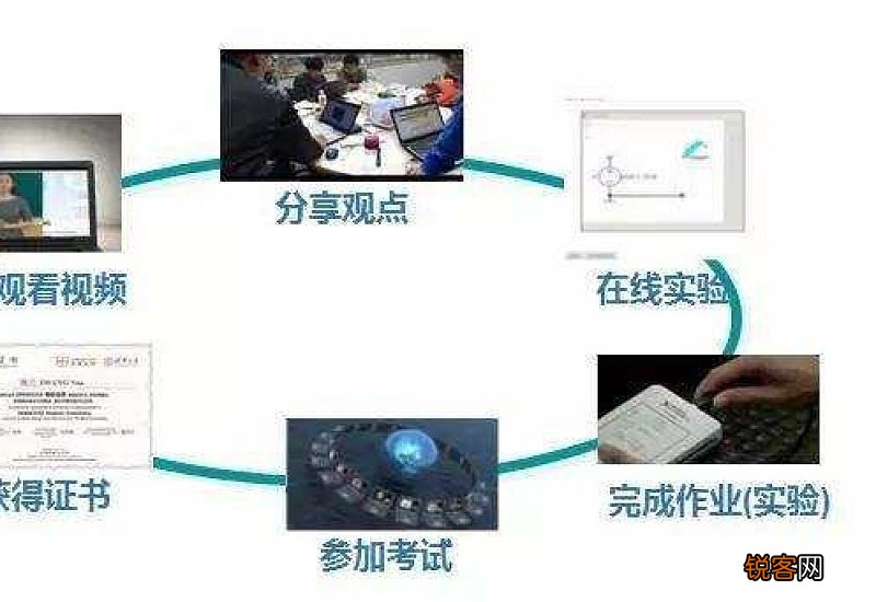 3p项目是什么模式
