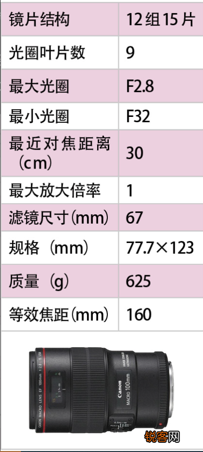如何选购相机镜头 佳能镜头介绍与使用