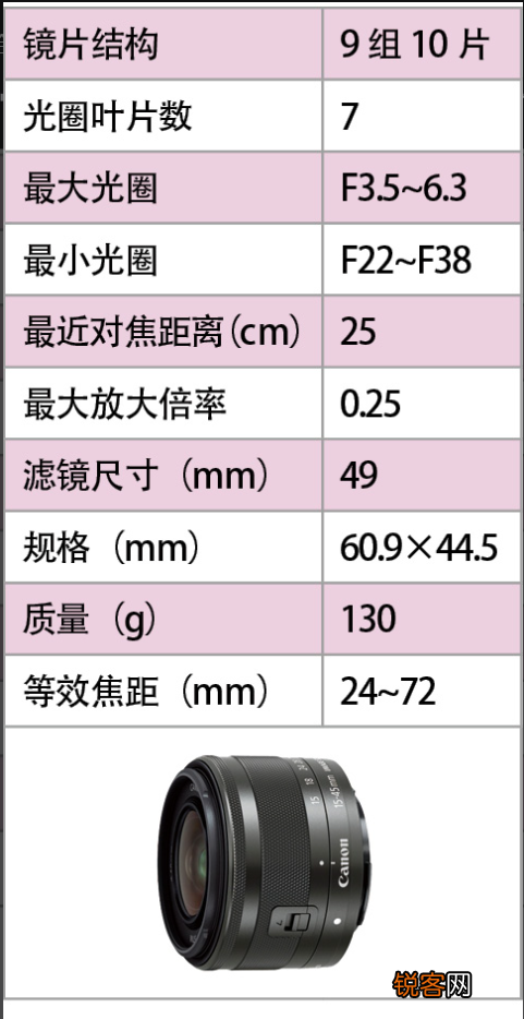 如何选购相机镜头 佳能镜头介绍与使用