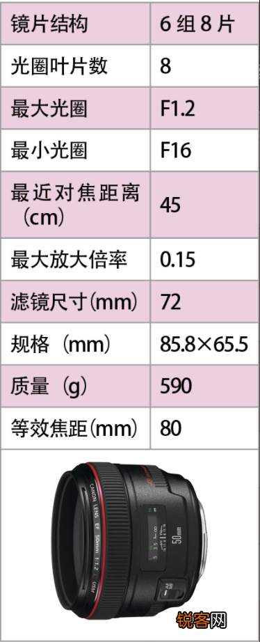 如何选购相机镜头 佳能镜头介绍与使用