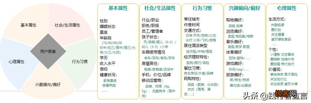 如何分析客户画像 用户画像分析和模板案例