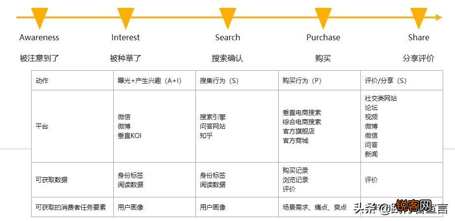 如何分析客户画像 用户画像分析和模板案例