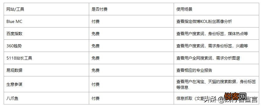 如何分析客户画像 用户画像分析和模板案例