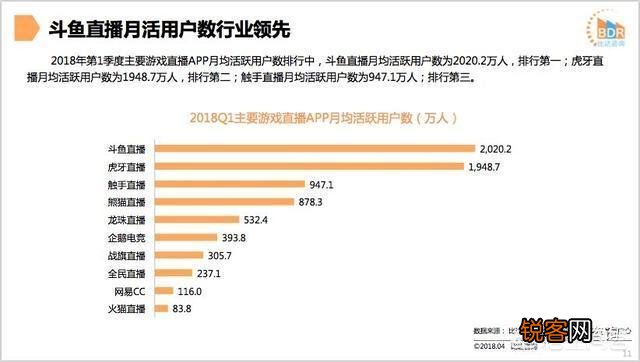 斗鱼、虎牙、快手、抖音哪个直播人气高？