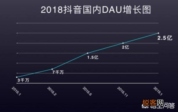 斗鱼、虎牙、快手、抖音哪个直播人气高？