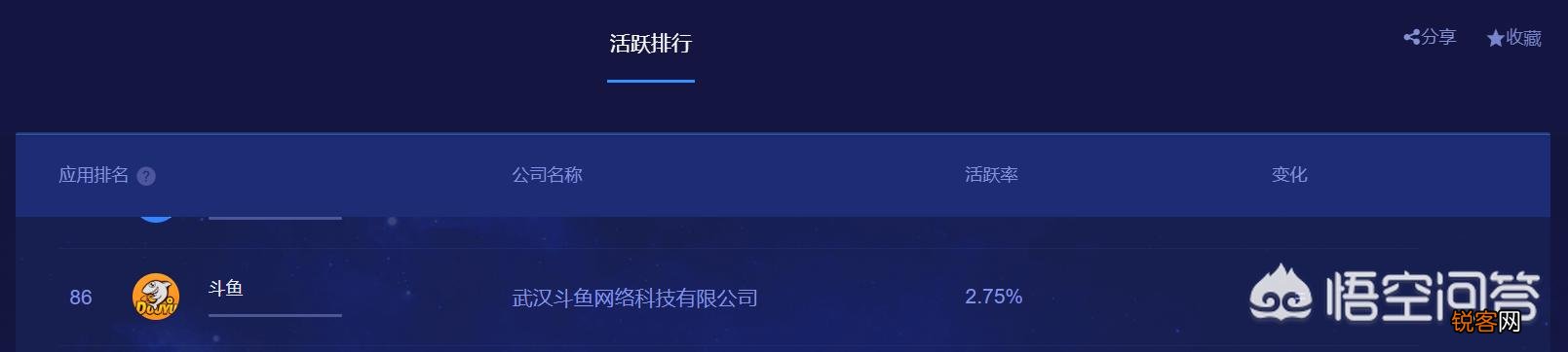斗鱼、虎牙、快手、抖音哪个直播人气高？
