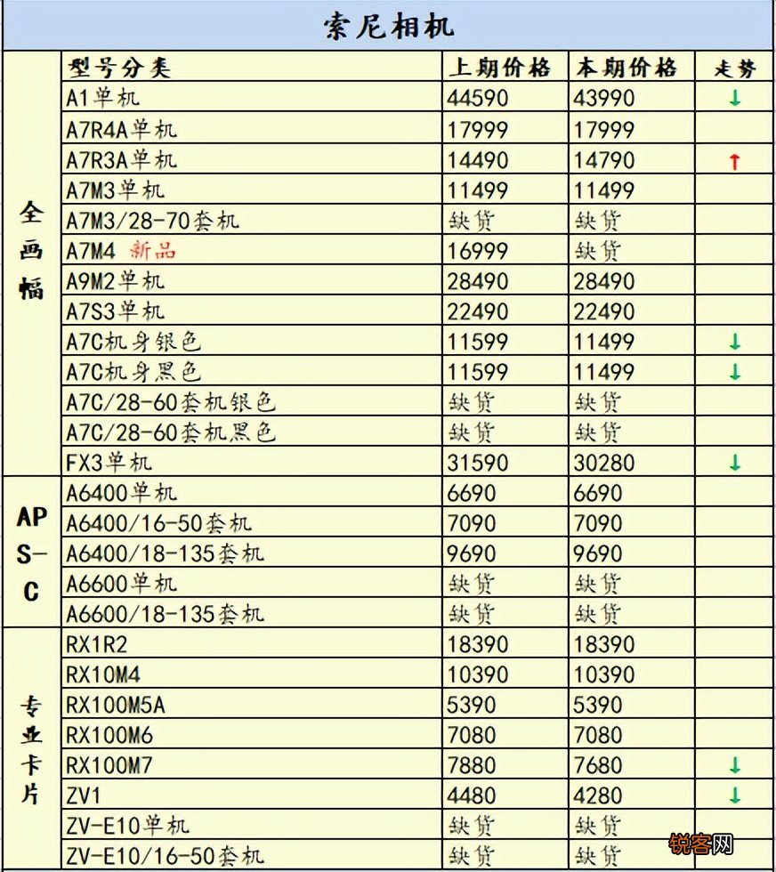 一周相机行情 佳能镜头大全官方报价
