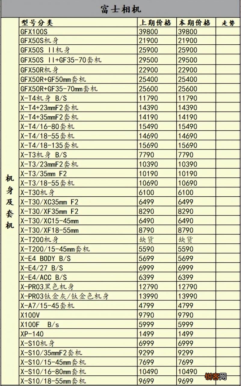 一周相机行情 佳能镜头大全官方报价