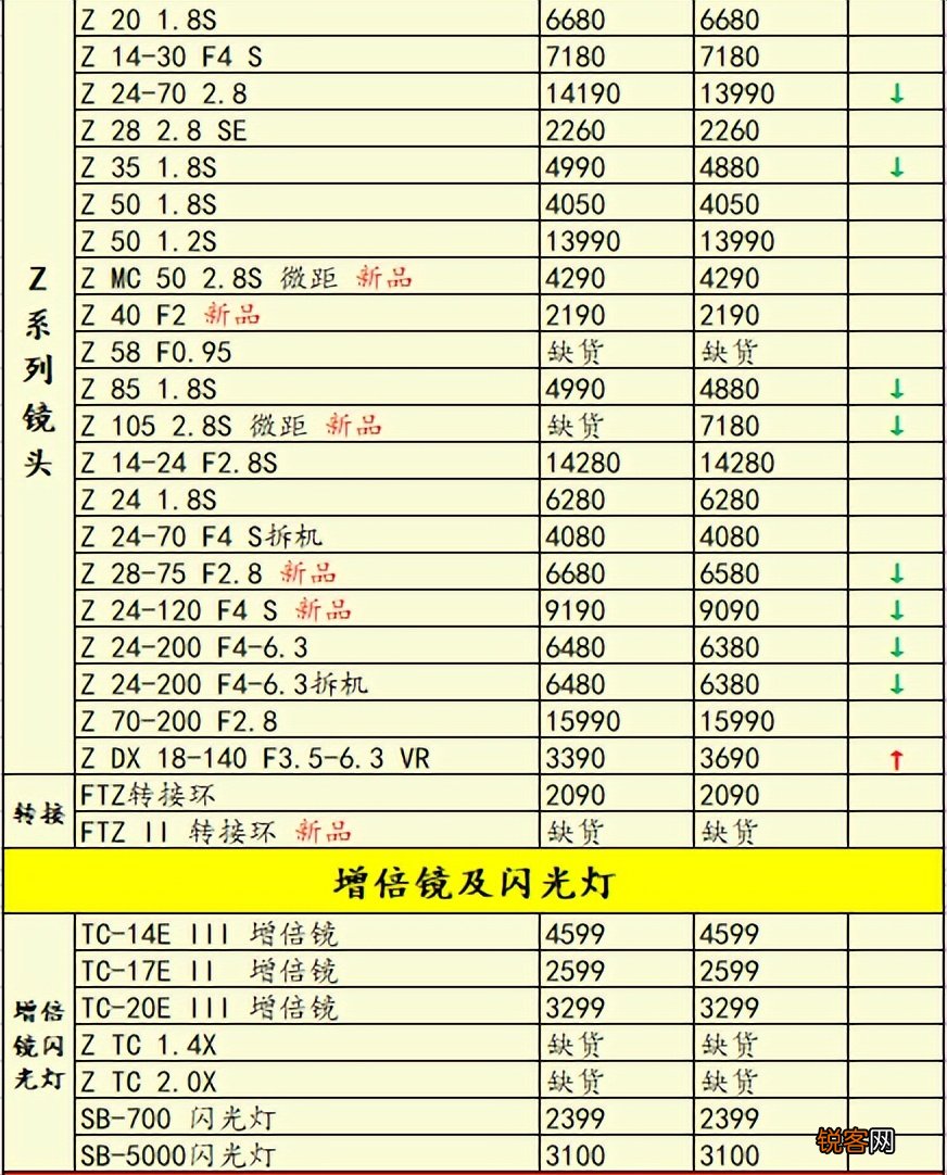 一周相机行情 佳能镜头大全官方报价