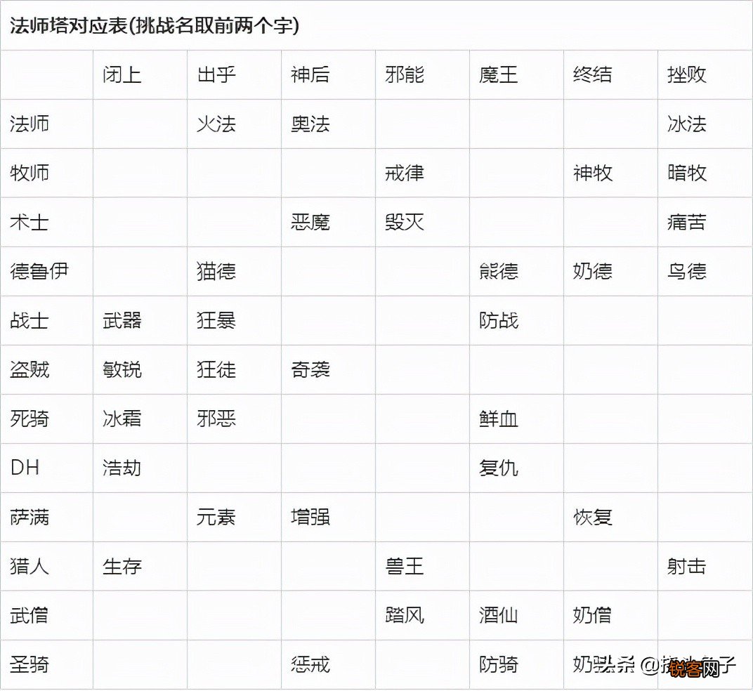 魔兽世界9.2法师塔永久开放，12种幻化可获得 上版本玩家白肝了