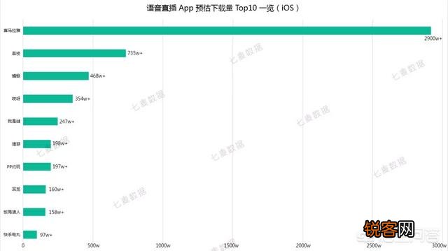 语音直播都有哪些不错的平台呢？求告知？