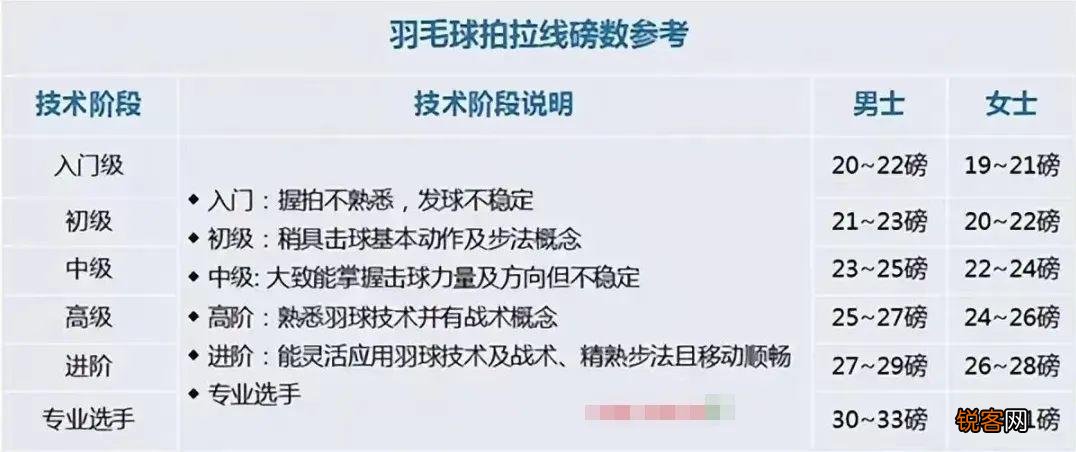 羽毛球拍磅数有什么区别 羽毛球拍拉线磅数参考