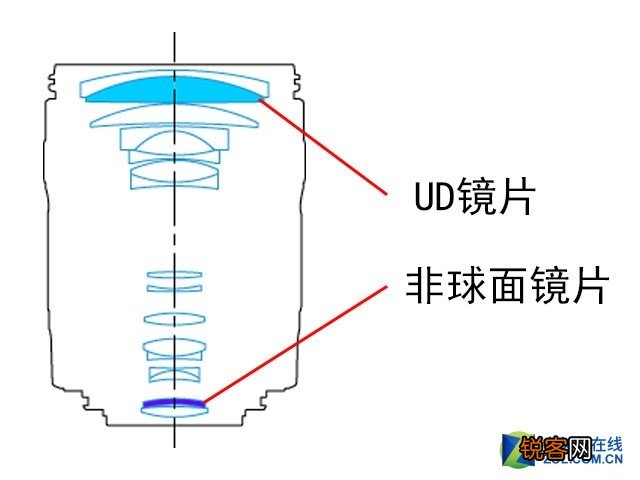 佳能最实用的三个镜头 佳能18-135mm镜头解析