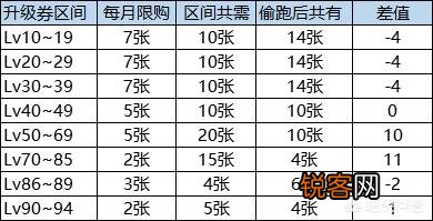 DNF预约活动来袭,你知道如何最快冲到满级,轻松获得奖励吗？