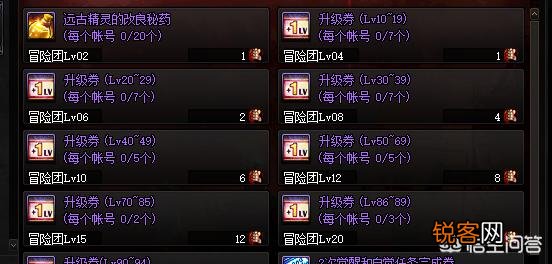 DNF预约活动来袭,你知道如何最快冲到满级,轻松获得奖励吗？