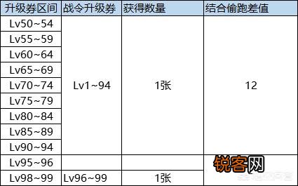 DNF预约活动来袭,你知道如何最快冲到满级,轻松获得奖励吗？