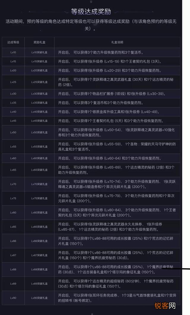 DNF在5.24更新之后应该预约一个什么职业？