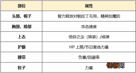 DNF在5.24更新之后应该预约一个什么职业？