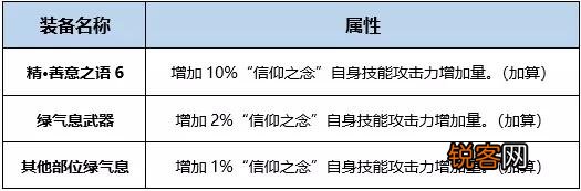 DNF在5.24更新之后应该预约一个什么职业？