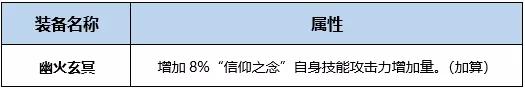 DNF在5.24更新之后应该预约一个什么职业？