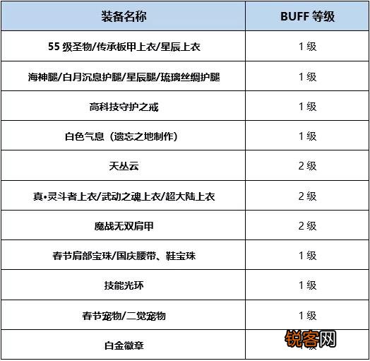 DNF在5.24更新之后应该预约一个什么职业？