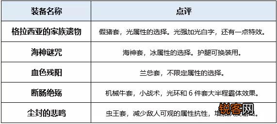 DNF在5.24更新之后应该预约一个什么职业？