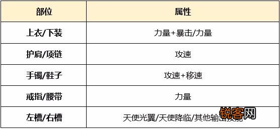 DNF在5.24更新之后应该预约一个什么职业？