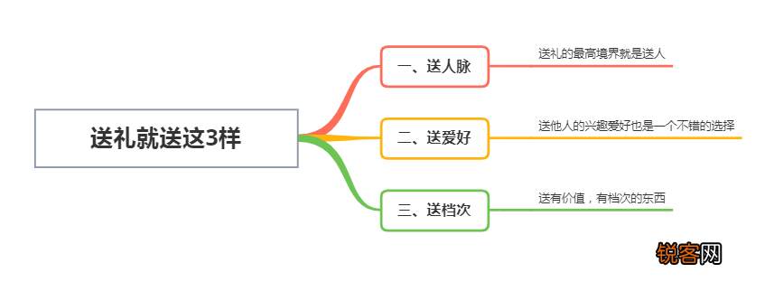 送礼送什么比较合适 聪明的人怎么送礼物