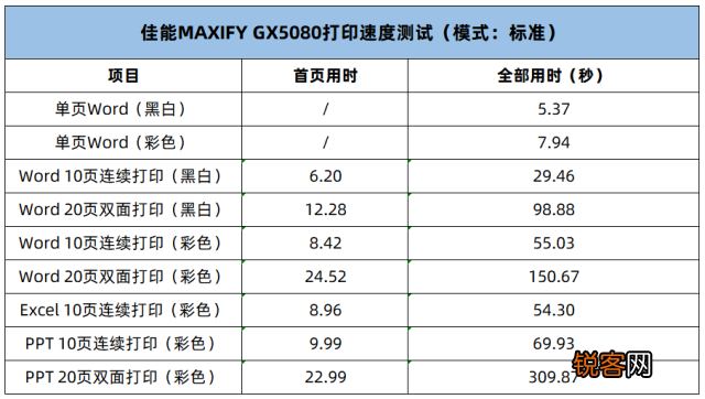 家用建议买哪种打印机 佳能GX5080打印机价格