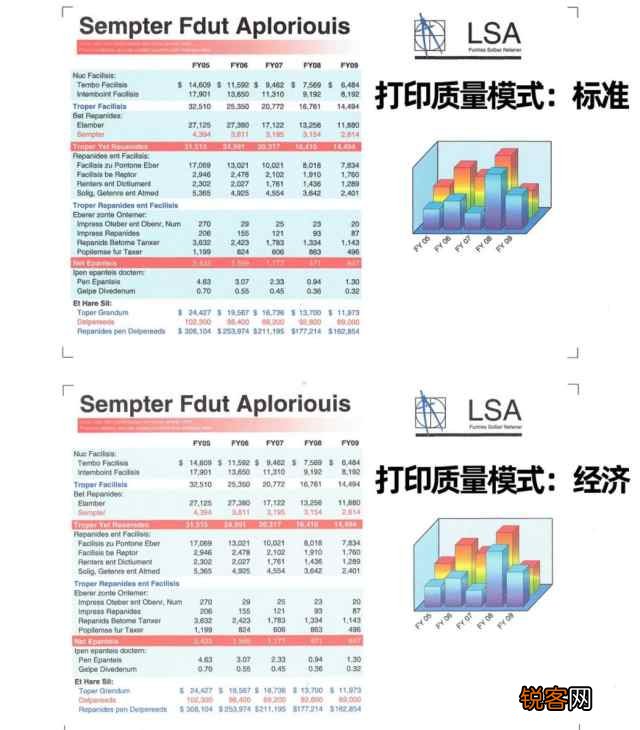 家用建议买哪种打印机 佳能GX5080打印机价格