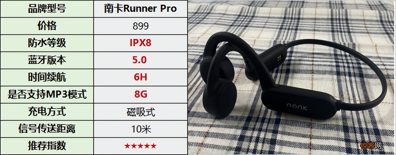 世界十大骨传导耳机排行榜 实测主流骨传导耳机推荐解析必看榜单