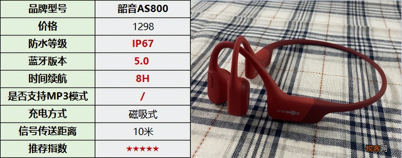 世界十大骨传导耳机排行榜 实测主流骨传导耳机推荐解析必看榜单