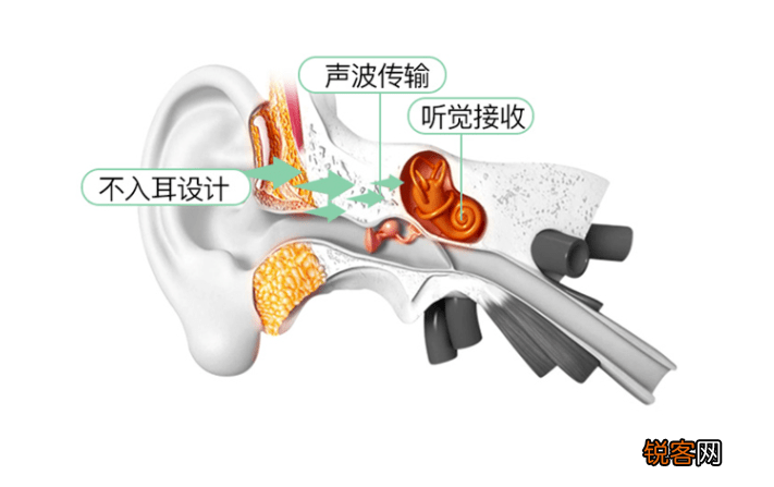 世界十大骨传导耳机排行榜 实测主流骨传导耳机推荐解析必看榜单
