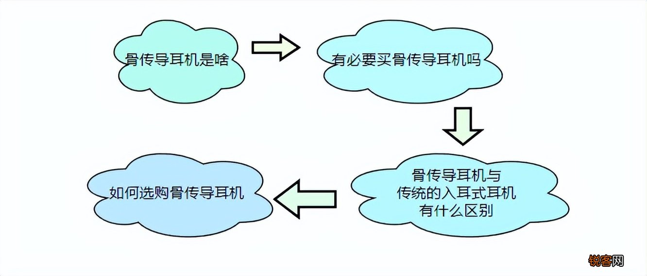 世界十大骨传导耳机排行榜 实测主流骨传导耳机推荐解析必看榜单