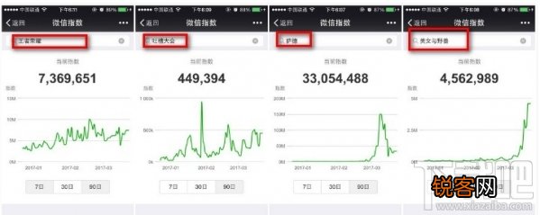 微信指数在哪儿 微信指数怎么看