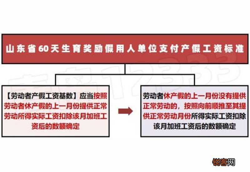 山东生育津贴2023年新规,山东生育津贴怎么计算?
