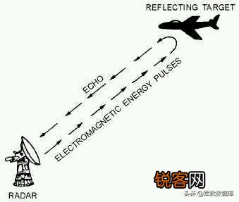 可以通过雷达阵列发现隐身飞机吗？