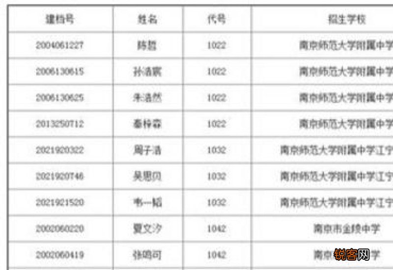 2023报考南京中考体育特长生条件是什么