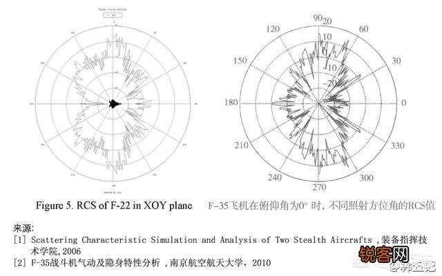 雷达主动制导的空空导弹对上隐身战机还有效吗？就凭那碗口大的小雷达真的能“咬上”吗？