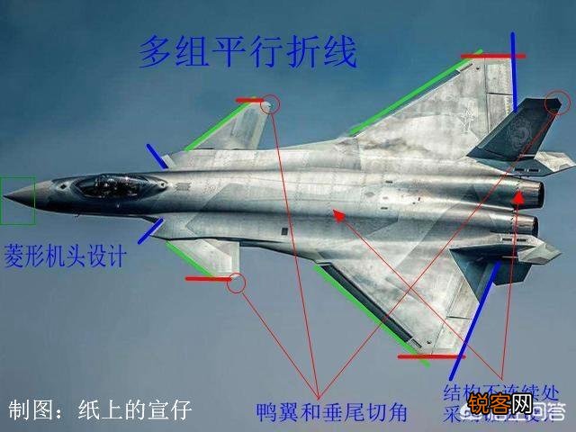 隐身轰炸机和隐身战斗机的发明历史是怎样的？