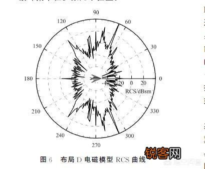隐身轰炸机和隐身战斗机的发明历史是怎样的？