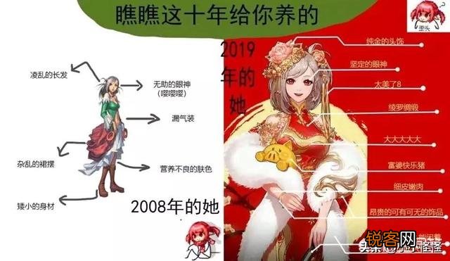 玩家吐槽DNF变页游,预约角色4天就毕业,网友却说想得美,氪金才刚刚开始,如何评价？