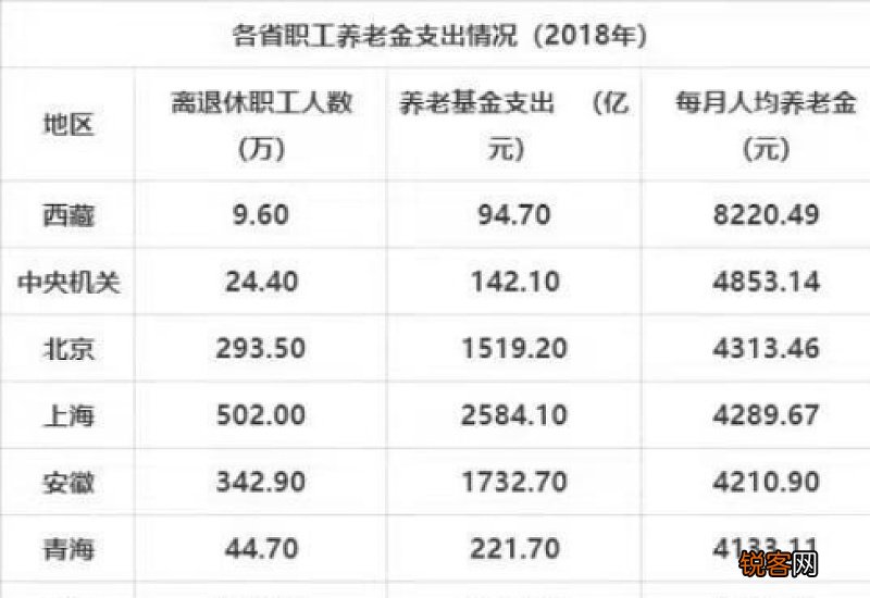 1963年出生的工龄41年，2023年退休能拿多少钱？